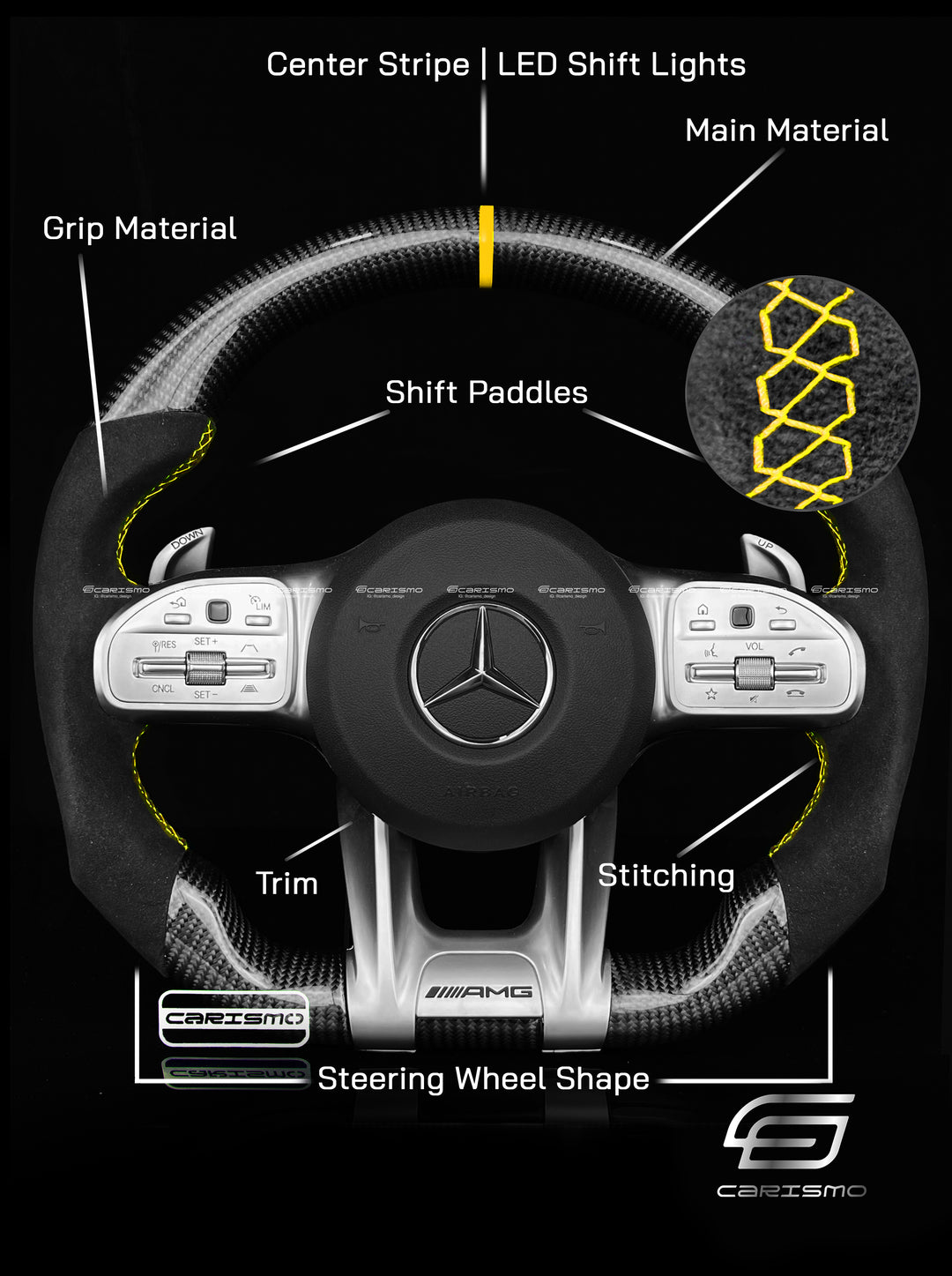 [Build Your Own] Custom Steering Wheel for Mercedes/AMG (2020 AMG Performance Wheel)